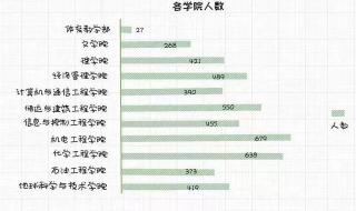 杭州电子科技大学信息工程学院