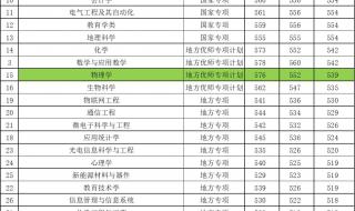 河南师范大学录取分数线2022