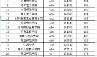 河南师范大学录取分数线2022