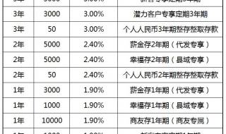 2023春节银行放假时间